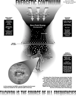 Energetic Continuum - Click to see full sized view